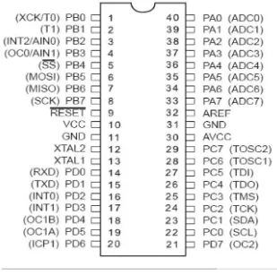 Gambar 2.8 Susunan Kaki Mikrokontroler ATmega32 