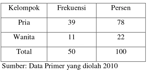 Tabel 4.1