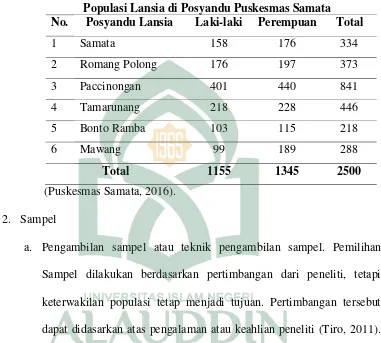 Tabel 3.1 Populasi Lansia di Posyandu Puskesmas Samata 