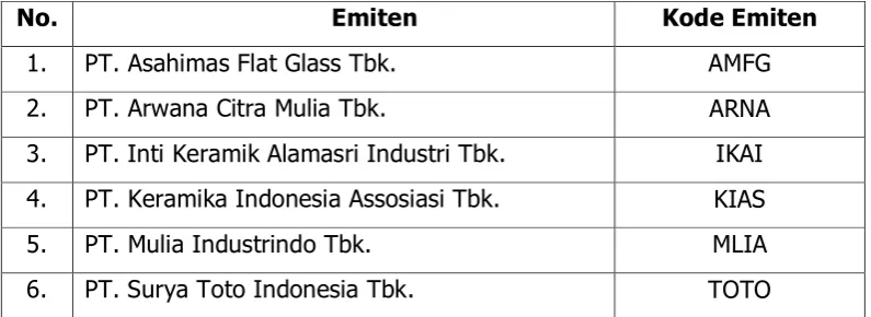 Tabel 1   Daftar Sampel Perusahaan Keramik, Kaca dan Porselin 