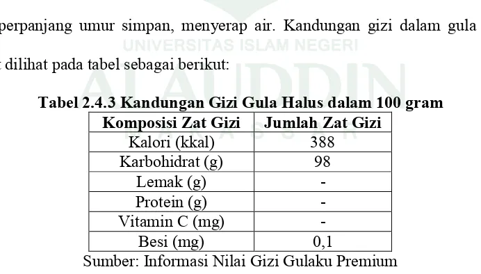 Tabel 2.4.3 Kandungan Gizi Gula Halus dalam 100 gram 
