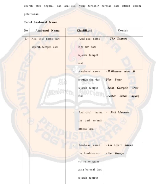 Tabel Asal-usul Nama 