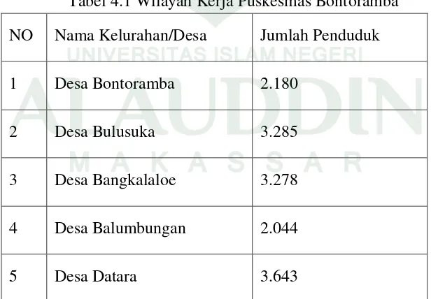 Tabel 4.1 Wilayah Kerja Puskesmas Bontoramba 