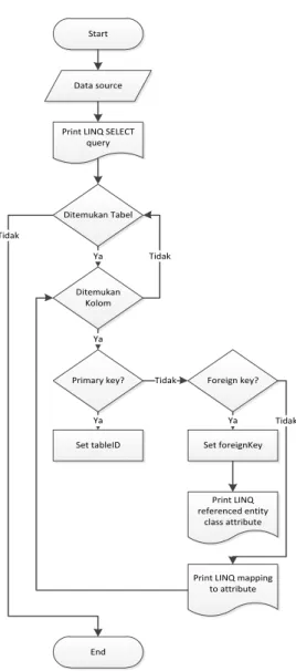 Gambar 14. Algoritma mapping generator 