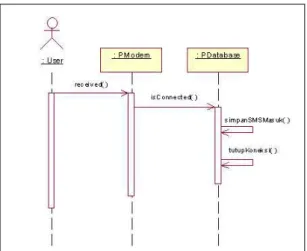 Gambar 3. Diagram Sequence Registrasi Berlangganan  