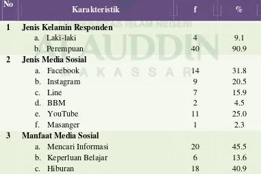 Tabel 4.1 Karakteristik Mahasiswa Semester v Jurusan Keperawatan FKIK Universitas 