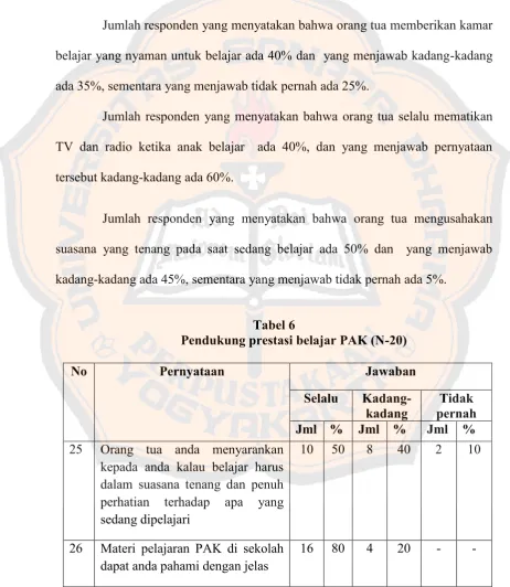 Tabel 6Pendukung prestasi belajar PAK (N-20)