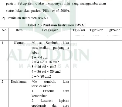 Tabel 2.3 Penilaian Instrumen BWAT 