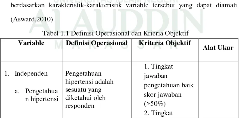 Tabel 1.1 Definisi Operasional dan Krieria Objektif 