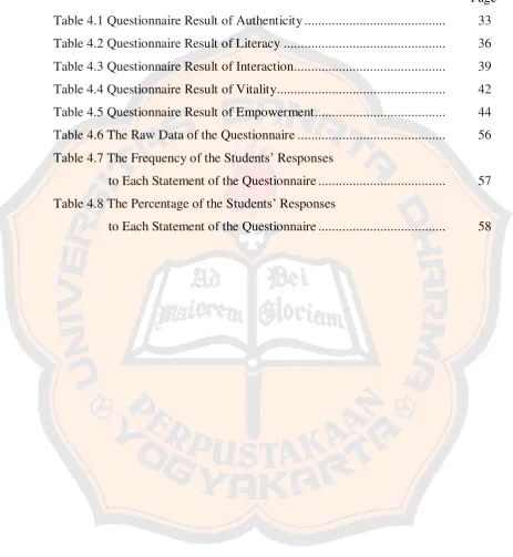 Table 4.1 Questionnaire Result of Authenticity ........................................