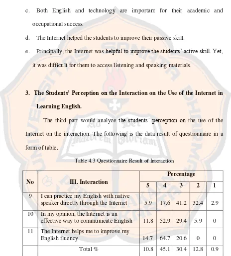 Table 4.3 Questionnaire Result of Interaction 