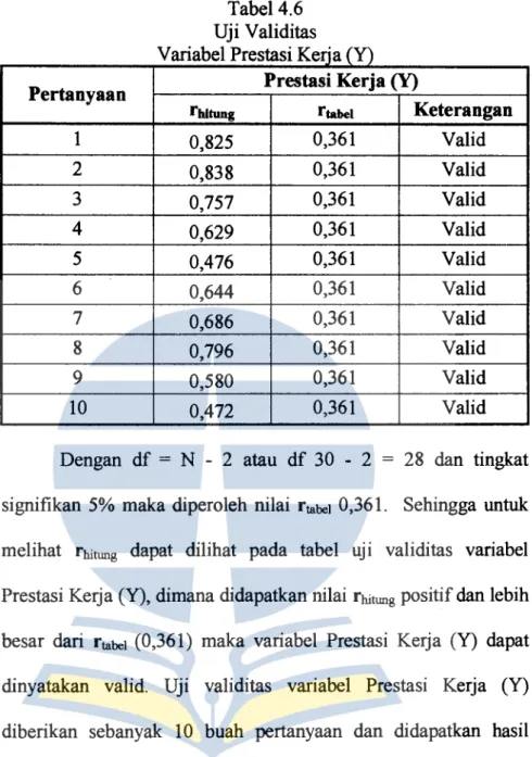 Tabel 4.6  Uji Validitas 