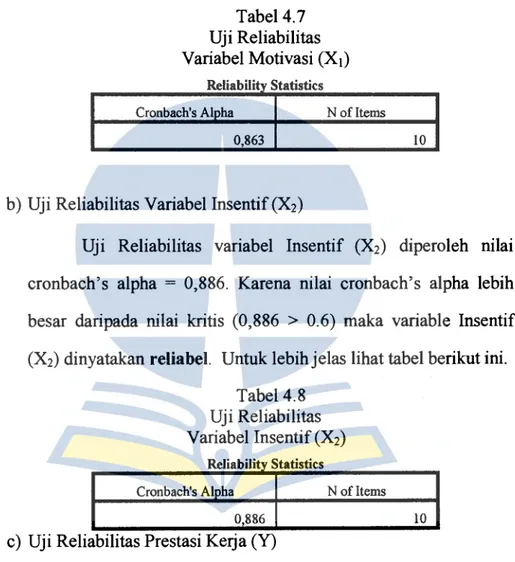 Tabel 4.7  Uji Reliabilitas  Variabel Motivasi (X1) 