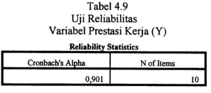 Tabel 4.9  Uji Reliabilitas 