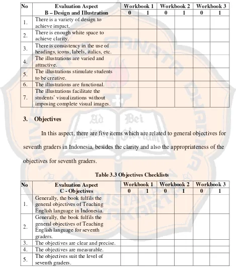 Table 3.3 Objectives Checklists 