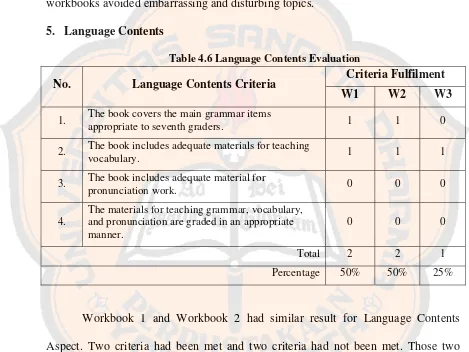 Table 4.6 Language Contents Evaluation 