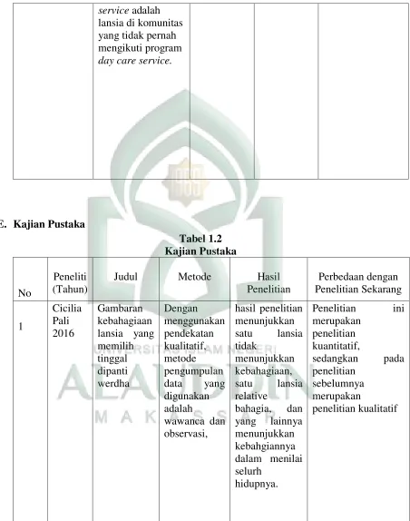 Tabel 1.2 Kajian Pustaka 