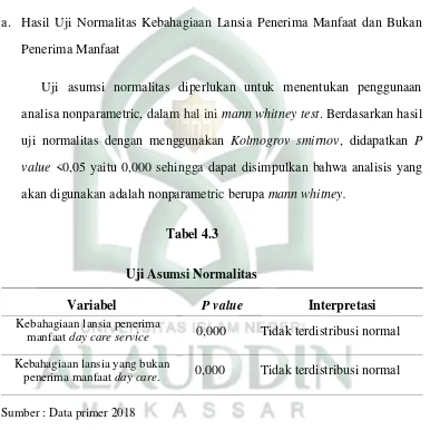 Uji Asumsi Normalitas Tabel 4.3  