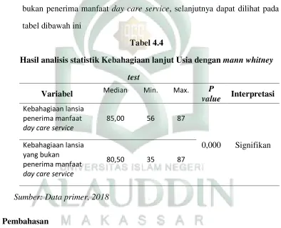 tabel dibawah ini  