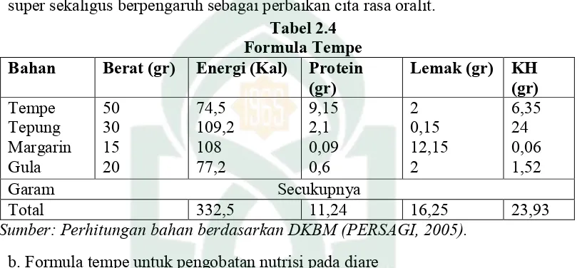 Tabel 2.4 Formula Tempe 