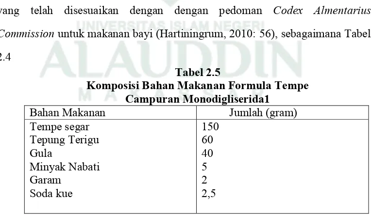 Tabel 2.5 Komposisi Bahan Makanan Formula Tempe  