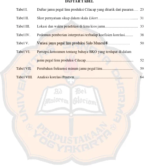 Tabel I. Daftar jamu pegal linu produksi Cilacap yang ditarik dari pasaran…….23 