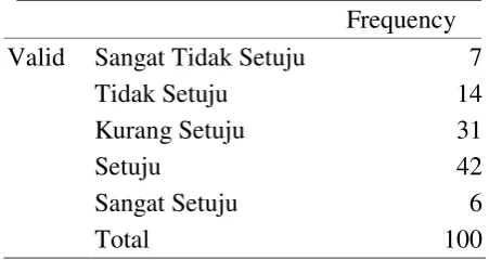 tabel 5 adalah responden yang menjawab 