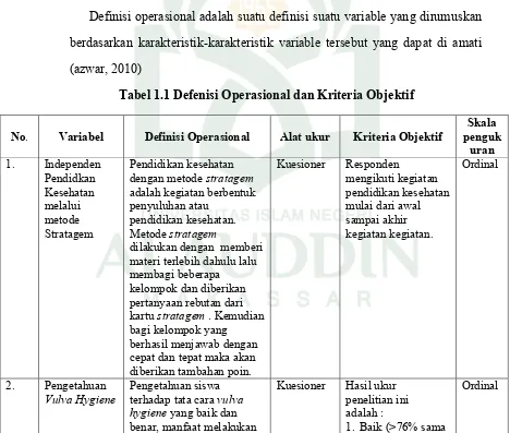Tabel 1.1 Defenisi Operasional dan Kriteria Objektif 