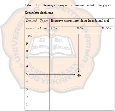 Tabel 2.2 Besarnya sampel minimum untuk Pengujian 