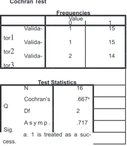 Tabel 2 menunjukkan hasil penilaian  penimbang ahli terhadap validitas isi buku ajar  Statistika pada Bab I sebagai berikut.