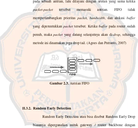 Gambar 2.3. Antrian FIFO 