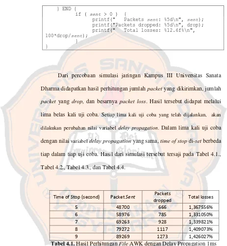 Tabel 4.2., Tabel 4.3., dan Tabel 4.4. 