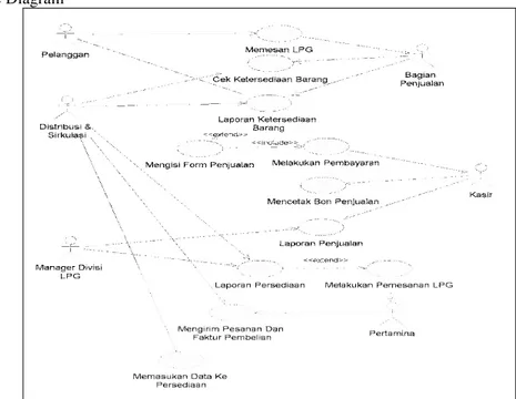 Gambar 1. Use Case Diagaram