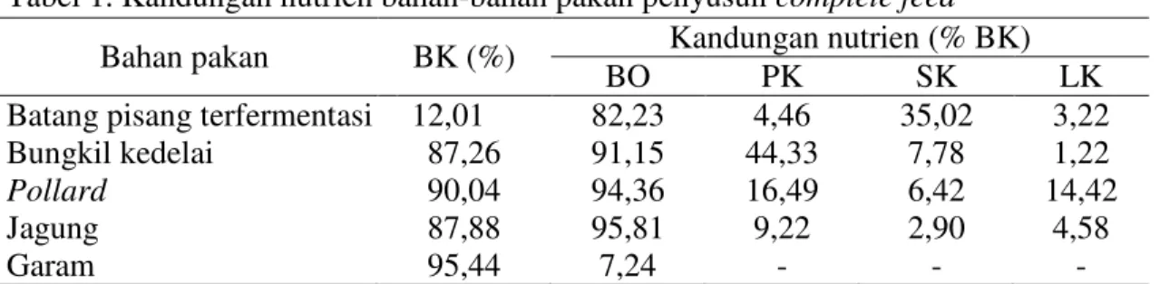Tabel 2. Proporsi bahan pakan penyusun complete feed batang pisang terfermentasi 