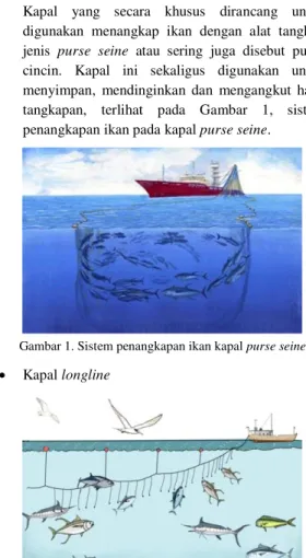 Gambar 1. Sistem penangkapan ikan kapal purse seine 