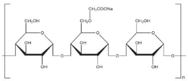 Gambar 2.8 Struktur Kimia Primogel (Rowe et al., 2009) 2.6.5 Magnesium Stearat