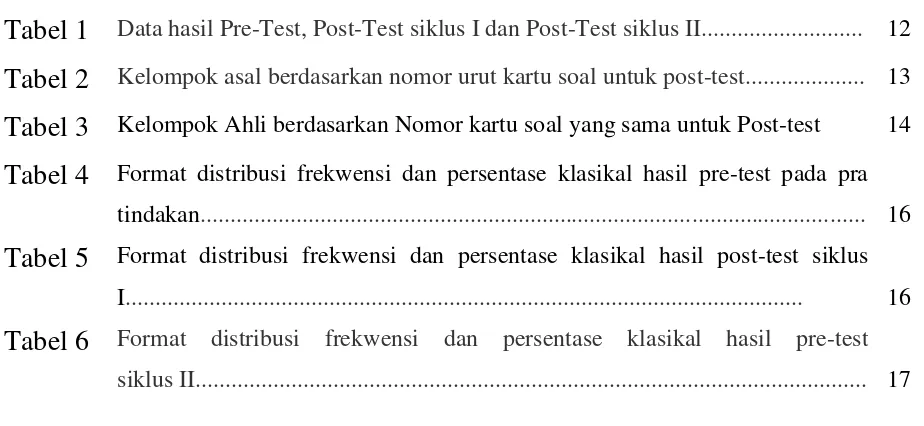 Tabel 1 Data hasil Pre-Test, Post-Test siklus I dan Post-Test siklus II..........................