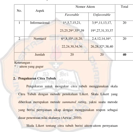 Tabel 1 Blue print Skala Konformitas 