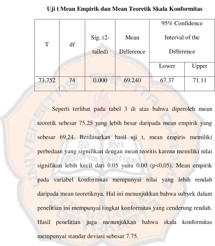 Tabel 4 
