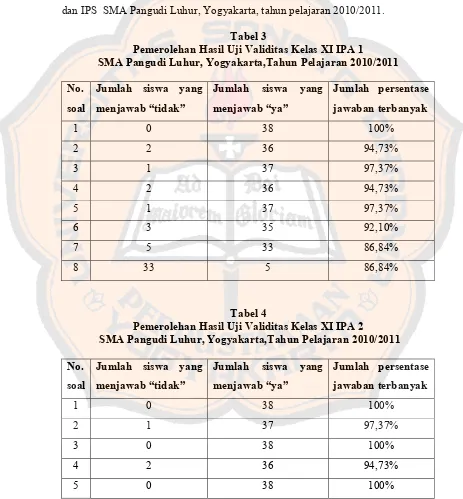 Tabel 3 Pemerolehan Hasil Uji Validitas Kelas XI IPA 1  
