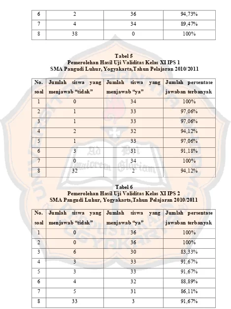 Tabel 5 Pemerolehan Hasil Uji Validitas Kelas XI IPS 1 