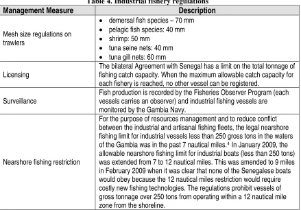 Table 4. Industrial fishery regulations 