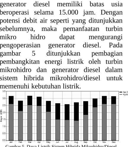 gambar  5  ditunjukkan  pembagian
