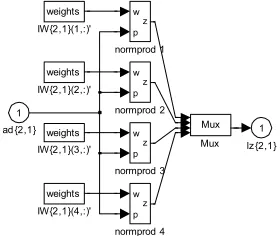 Gambar 6. Struktur neuron NNCP pada layer kompetitif 