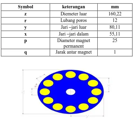 Table 1 Rotor Generator Magnet Permanen Fluks Aksial  
