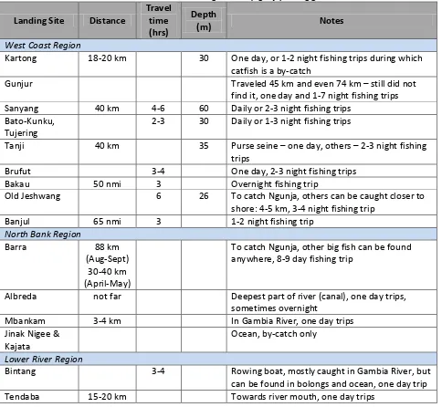 Table 3. Fishermen travel to large catfish (Ngunja) fishing grounds.      