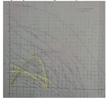 Gambar 4.1. Pengeplotan nilai Kt pada grafik propeller 