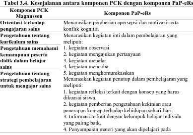 Tabel 3.4. Kesejalanan antara komponen PCK dengan komponen PaP-eRs Komponen PCK 