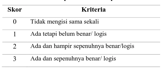 Tabel 3.7. Kriteria penskoran komponen PaP-eRs 