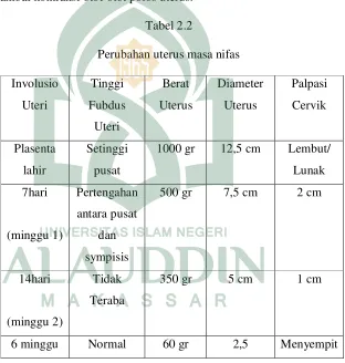 Tabel 2.2  